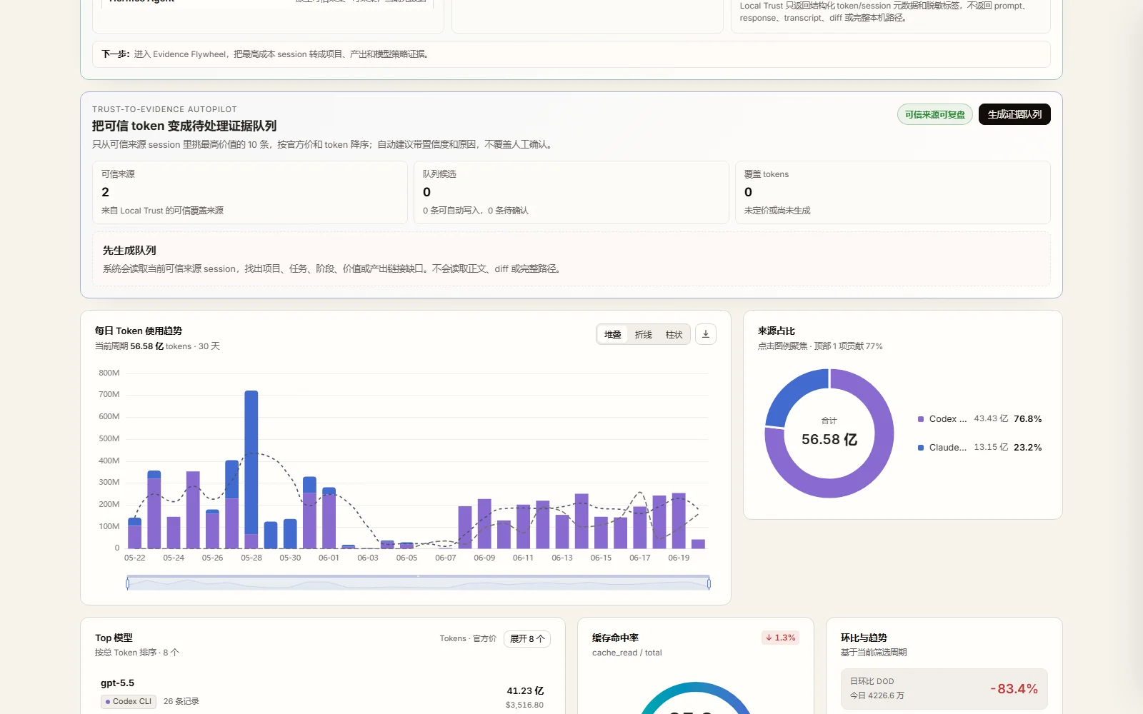 Token Studio Dashboard